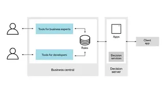 Red Hat Decision Manager screenshot