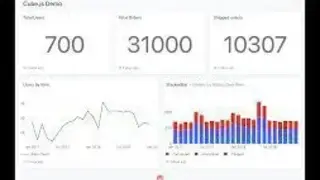 Redash screenshot