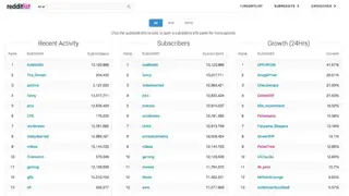 Reddit List screenshot