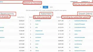 Reddit List screenshot