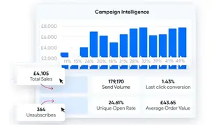 RedEye Data screenshot
