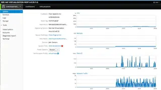 RedHat Virtualization screenshot