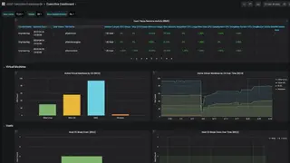 RedHat Virtualization screenshot