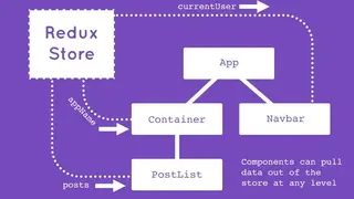 Redux screenshot