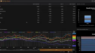 Refinitiv Eikon screenshot