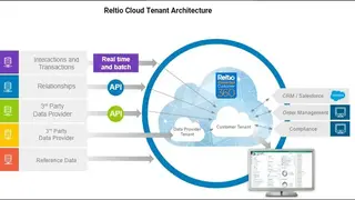 Reltio Connected Data Platform screenshot