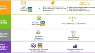 Reltio Connected Data Platform screenshot