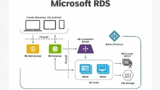 Remote Desktop Services screenshot