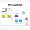 Remote Desktop Services