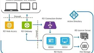 Remote Desktop Services screenshot