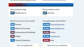 RescueTime screenshot