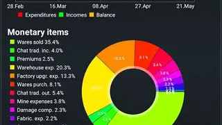 Resources Game screenshot