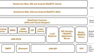 Restcomm screenshot