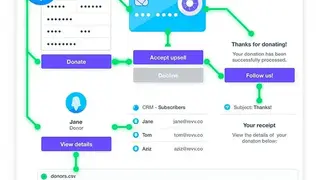 Revv Online Fundraising Platform screenshot