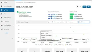 Rigor Monitoring & Optimization screenshot