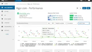 Rigor Monitoring & Optimization screenshot