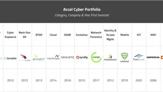 RiskRecon screenshot