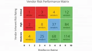 RiskRecon screenshot