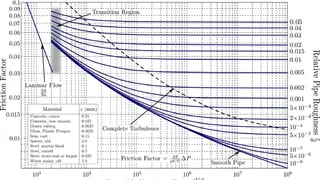 RJS Graph screenshot