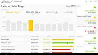 Roambi Analytics screenshot