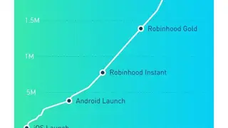 Robinhood screenshot