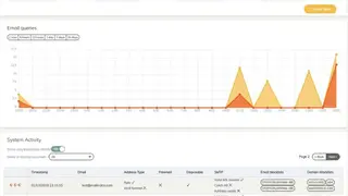Robtex Swiss Army Knife Internet Tool screenshot