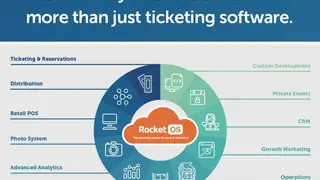 RocketRez screenshot