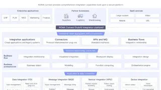 ROMA Connect screenshot