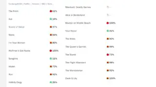 Rotten Tomatoes screenshot