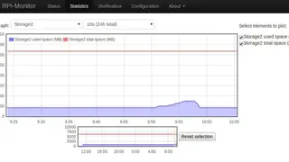 RPi-Monitor screenshot
