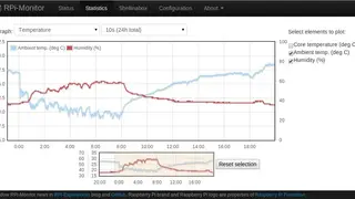 RPi-Monitor screenshot