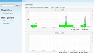RRDtool screenshot