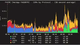 RRDtool screenshot