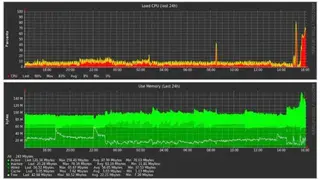 RRDtool screenshot