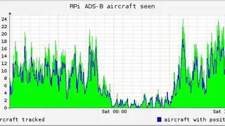 RRDtool screenshot