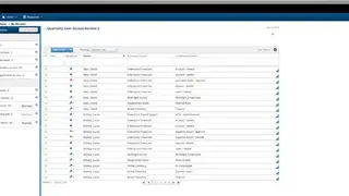 RSA Identity and Access Management screenshot