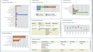 RSA NetWitness SecOps Manager screenshot