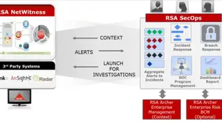 RSA NetWitness SecOps Manager screenshot
