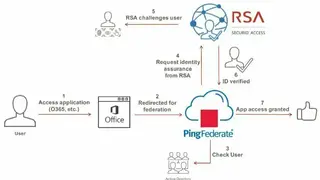 RSA SecurID Access screenshot