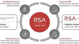 RSA SecurID Access screenshot
