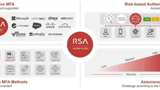 RSA SecurID Access screenshot