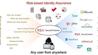RSA SecurID Access screenshot