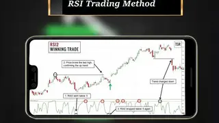 RSI Trading Strategy screenshot
