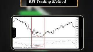 RSI Trading Strategy screenshot