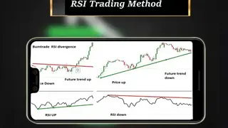 RSI Trading Strategy screenshot