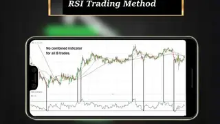 RSI Trading Strategy screenshot