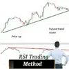 RSI Trading Strategy