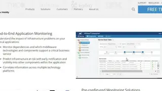 RTVIEW 360-degree screenshot