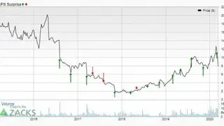 Rubicon Project Sellers screenshot