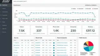 Ruler Analytics screenshot
